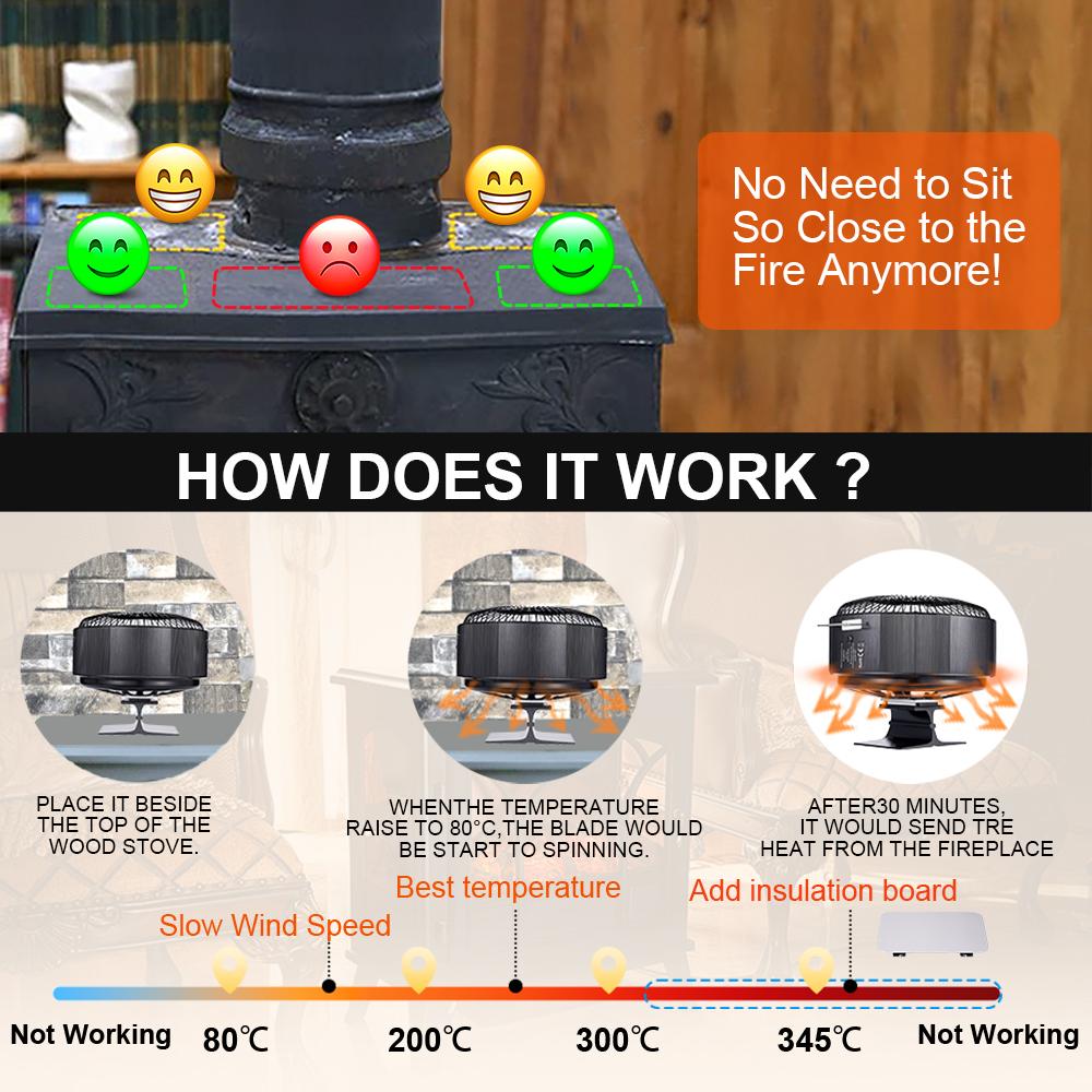 5 Blades Stove Fan Heat Powered Round Log Wood Fireplace Fan Burner Quiet Free-standing Home Warmer Efficient Heat Distribution