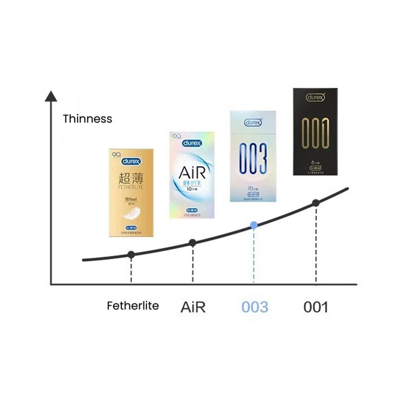 Durex 003 Condom High Elongation Waterborne PU Condom 10 Pcs/box