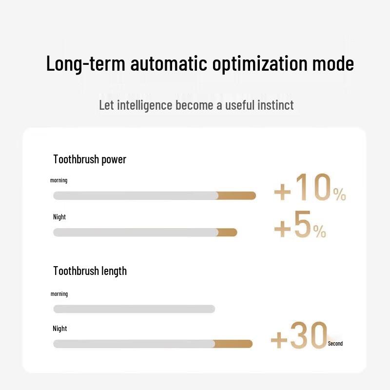 Mijia Xiaomi T501 Smart Electric Toothbrush