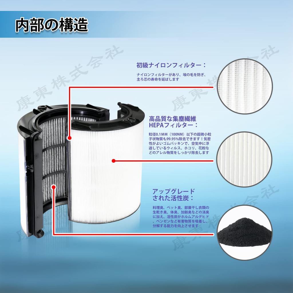 KTJBESTF Luftreinigerfilter Integrierter Recycelter Glas-HEPA-Filter und Aktivkohlefilter Kompatibel mit Dyson-Modellen Kombinierter Glas-HEPA
