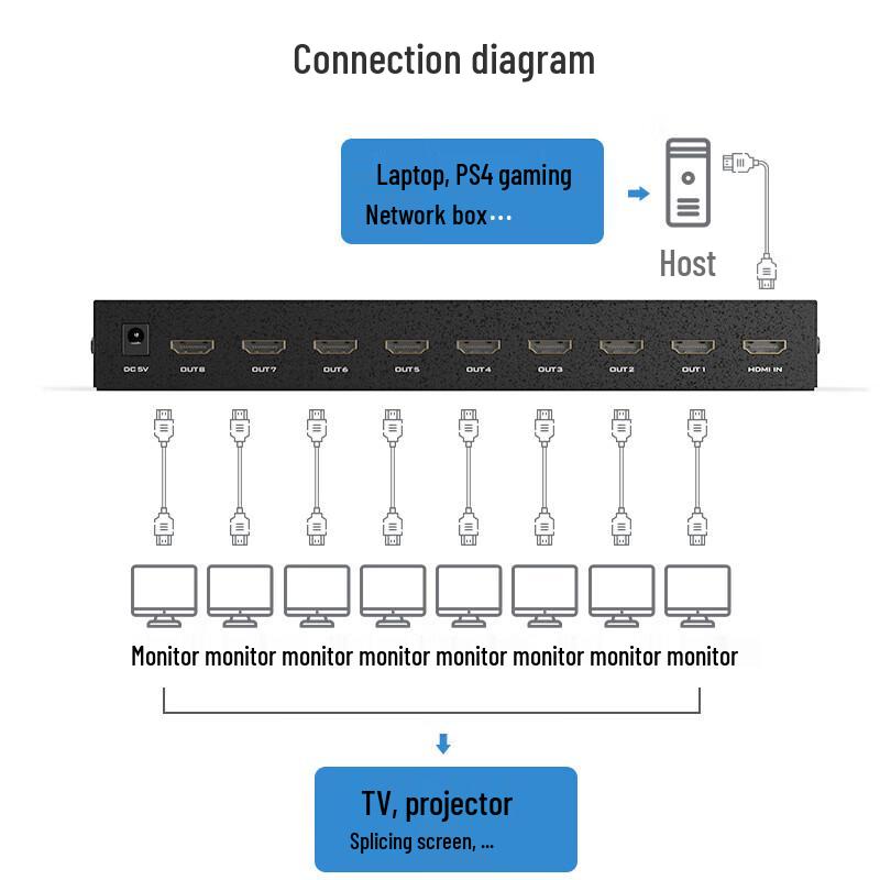 MT-viki HDMI 2.0 Splitter 1x8 4K@60Hz