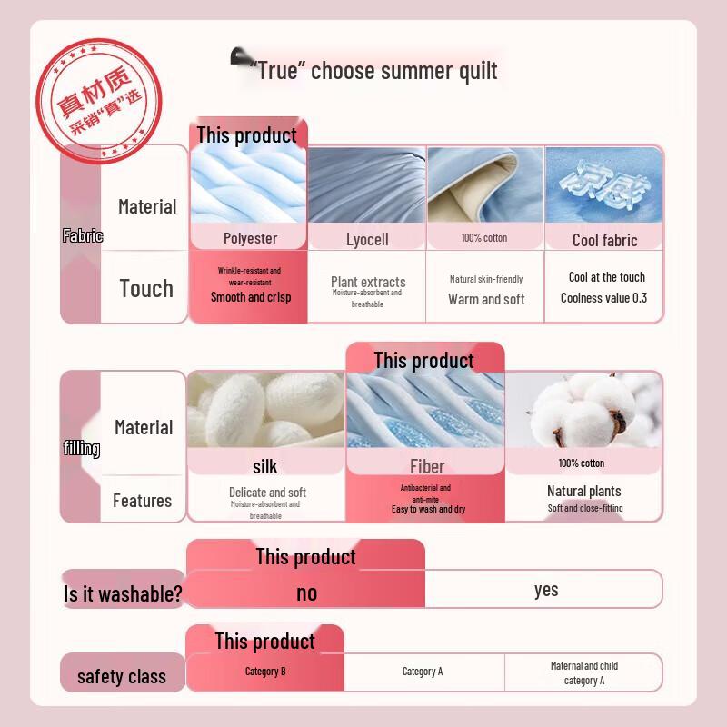 

Mengjie Soybean Fiber Antibacterial All-Season Duvet