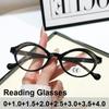 New Trend Men Women Reading Glasses Frames Vintage HD Round Optical Spectacles Eyeglasses Fashionable Anti-blue Protection Eyeglasses 0 TO +4.0