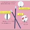 Angzhili Disposable Makeup Applicator Includes Disposable Eyelash Mascara Disposable Lip and Micro Applicator Black 300-Piece Kit, Brushes, Brushes,