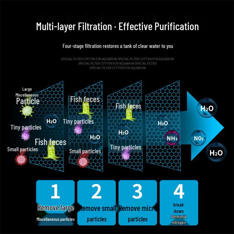 Black Thickened Nitrification Filter Sponge for Turtle and Fish Tanks