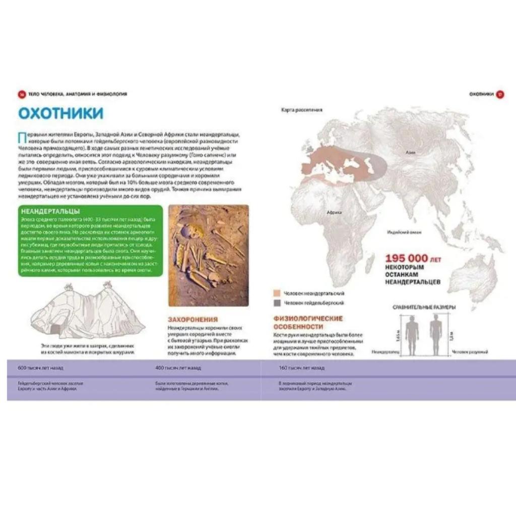 Kak rabotayet telo cheloveka. Dětská encyklopedie