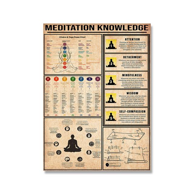 Yoga Poster Meditation Knowledge Chakras and Yoga Poses Charts Art Prints Canvas Painting Pictures Yoga Studio Home Decoration