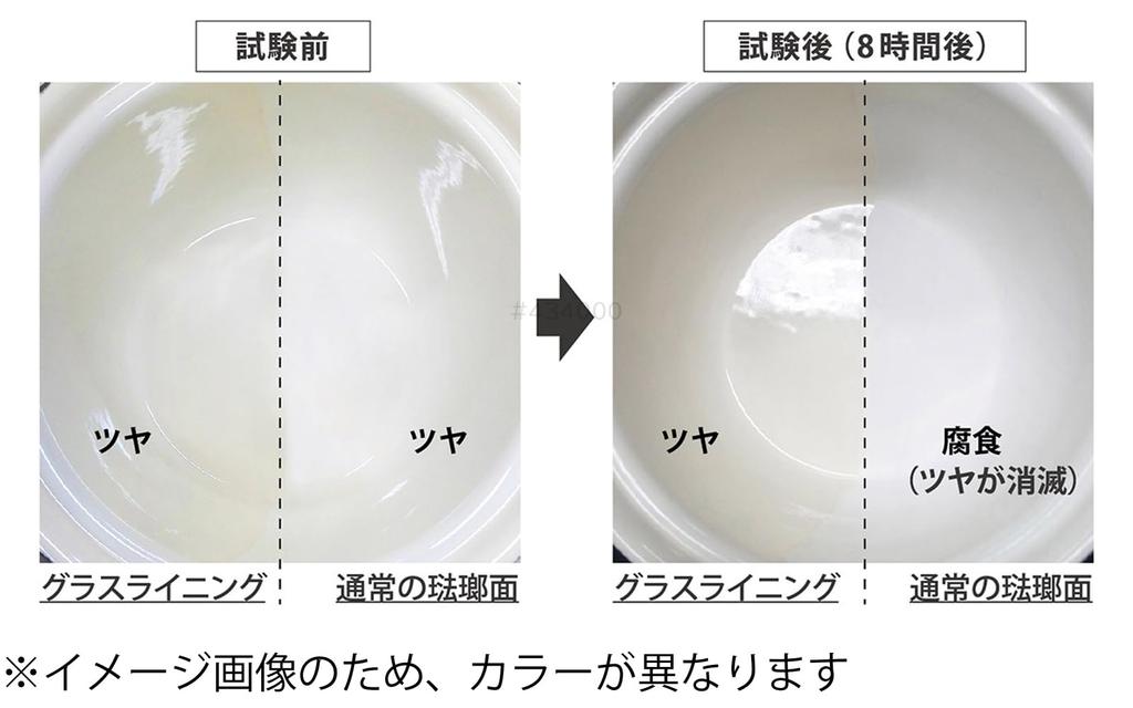 Fuji Enamel Casserole Dish, IH Compatible, 20cm, with Lid, Ivory, EX Series EX-20W IV