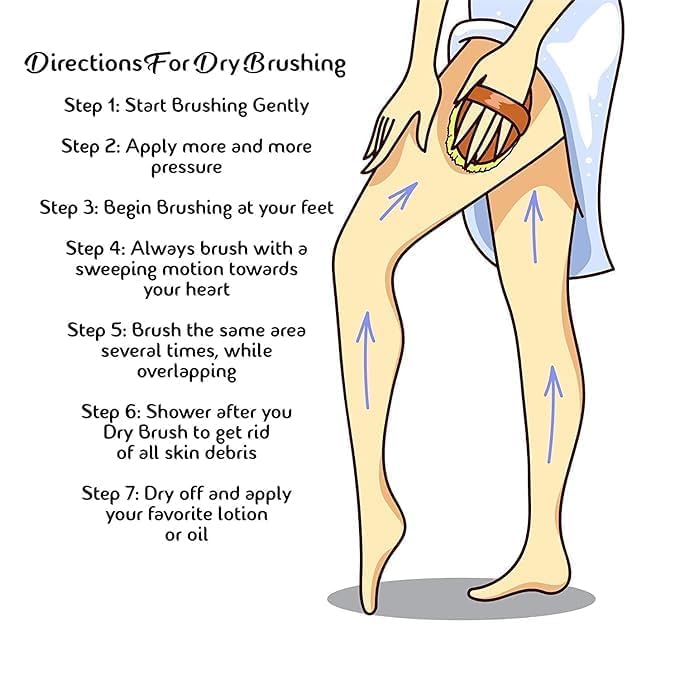 ZONALIYA Dry Skin Body Brush Improves Blood_circulation Skin's Health and Beauty With Natural Bristle | Remove Dead Skin and Toxins, Cellulite Tre