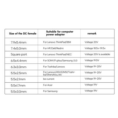 Type C Male Right Angled Power Plug To DC Adapter Square Port/DC7954/7450/5525 Charging Plug for Phones and Tablets