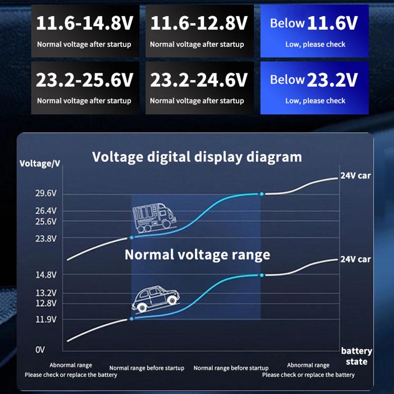Car Inverter Power Adapter 12V/24V To Dc220V 200W Converter Multi Charger Socket Qc3.0 Usb Pd Type-C Fast Charging Car Inverter