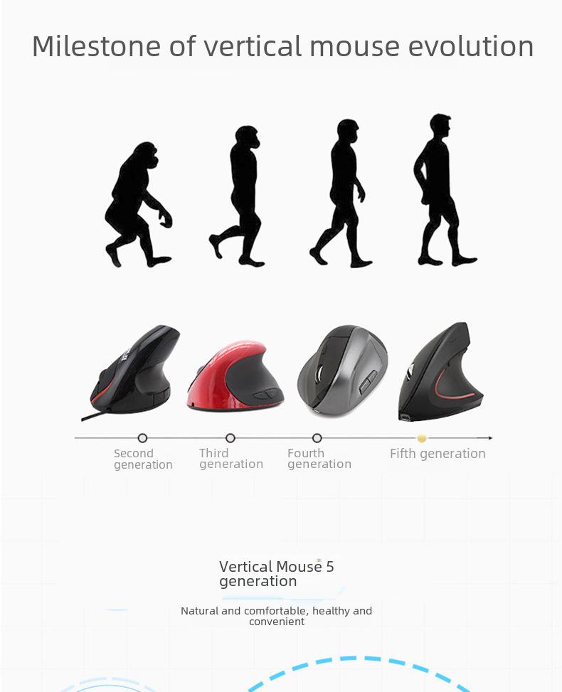 Fifth-Generation Rechargeable Vertical Ergonomic Optical Mouse (Left & Right-Handed)
