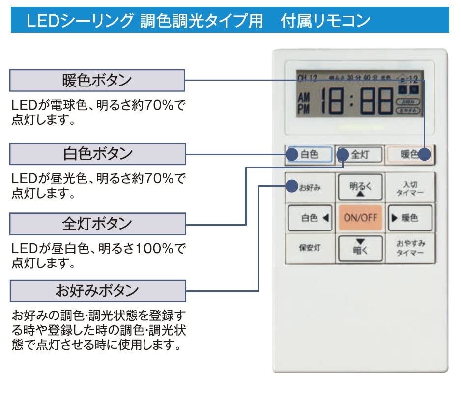 DAIKO LED Deckenleuchte, Farbe und dimmbar, Inklusive Fernbedienung TDSNW087G
