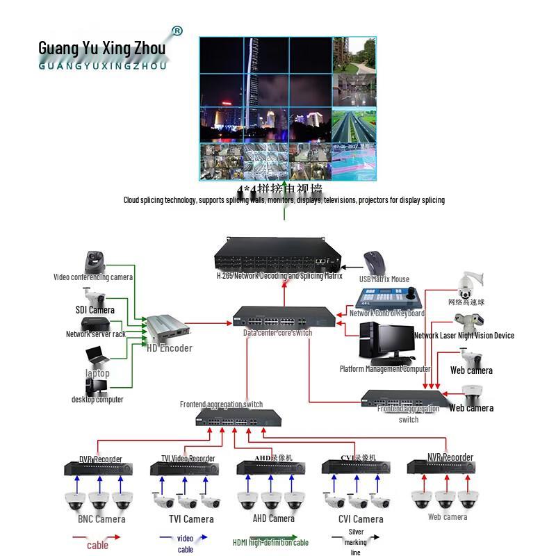Guangyu Xingzhou 4K HD Video Decoder & Splicing Matrix