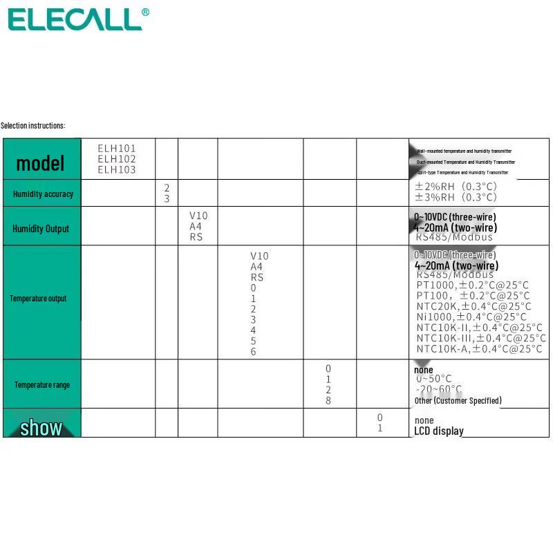ELECALL Industrial Waterproof Temperature & Humidity Transmitter (CN version)