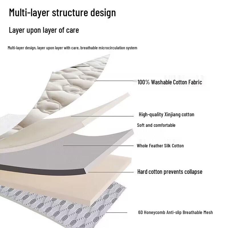 Gong Xian Sheng Soft Cotton Mattress Pad