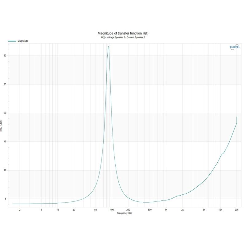 Waterproof 4Inch 25W HIFI Rubber Surround Speaker Outdoor Use For Portable Sound Devices Round Woofer