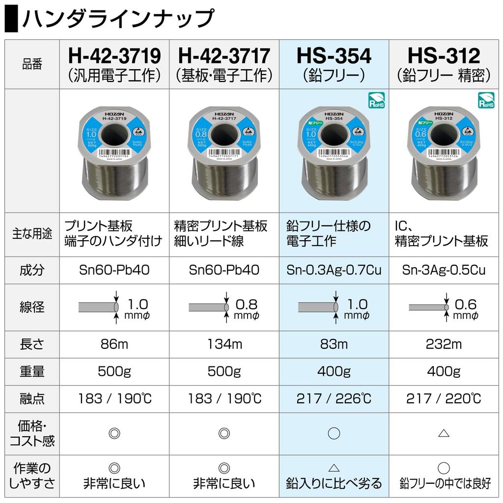 HOZAN Lead-Free Solder, Sn-0.3Ag-0.7Cu, 400g, HS-354