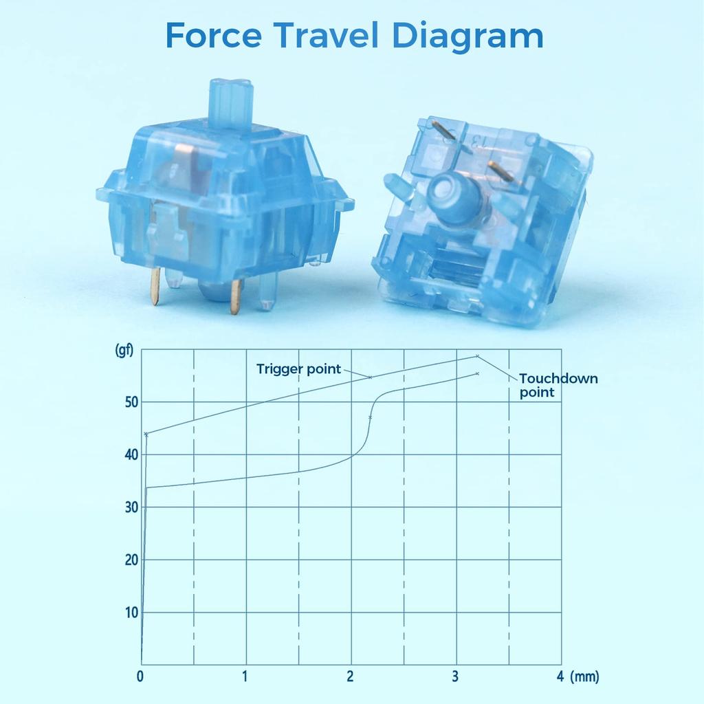 KiiBoom Linear 54gf Sapphire Mechanical Keyboard Switches with PC Stems, 5-Pin Keyboard Switches with Translucent PC Housing for DIY Gaming