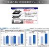 DIXCEL Brake Pad KP Type Front with Grease DAIHATSU Compatible Tanto L375S 341200 KP