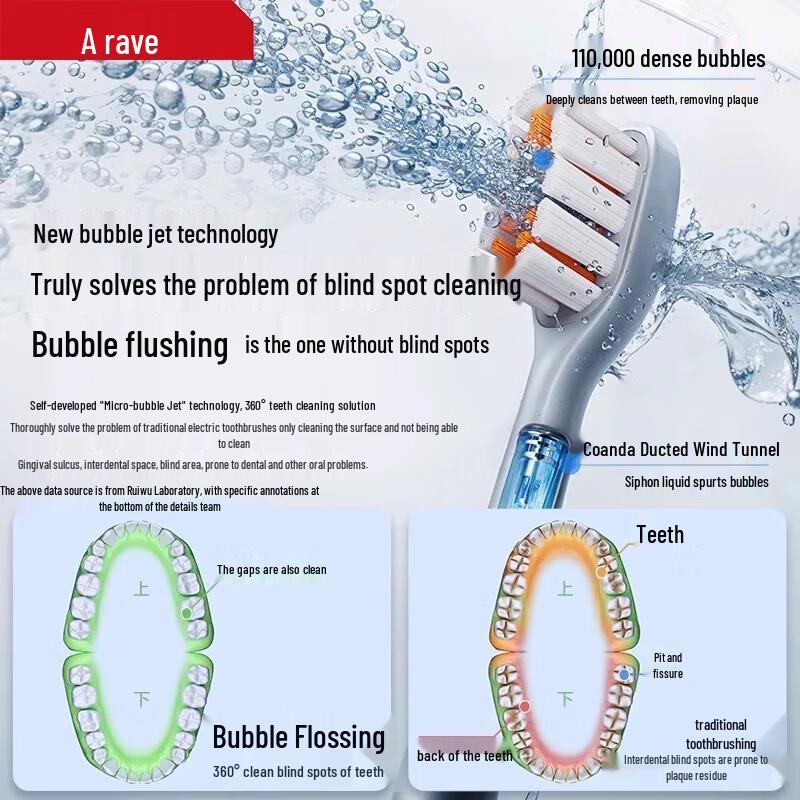RANVOO PH3 Sonic Electric Toothbrush with Jet Cleaning