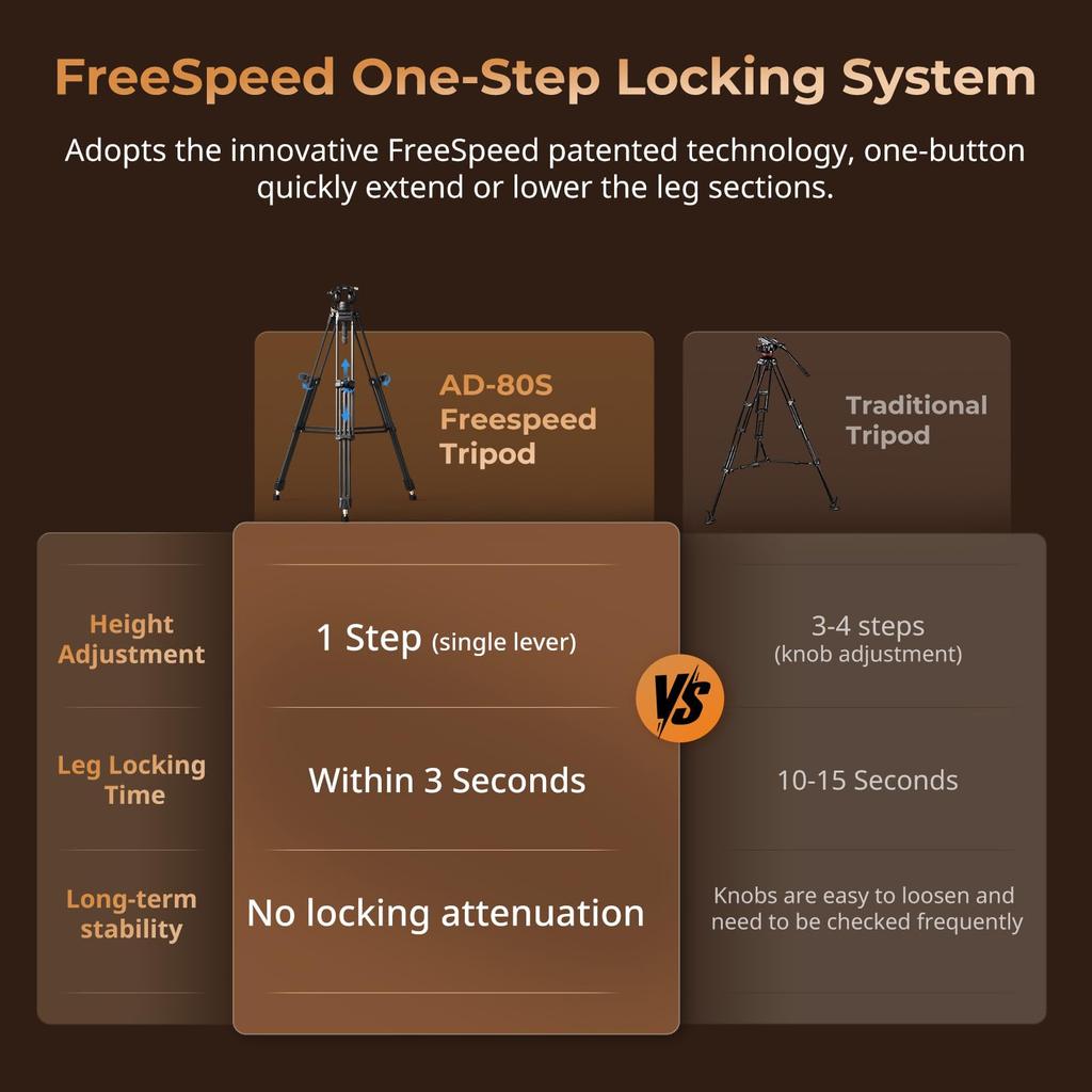 SmallRig Carbon Fiber Professional Video Tripod with Height Maximum Height of Fluid QR Plate Payload SmallRig 5111 AD-80S Tripod, Free-Speed One-Step