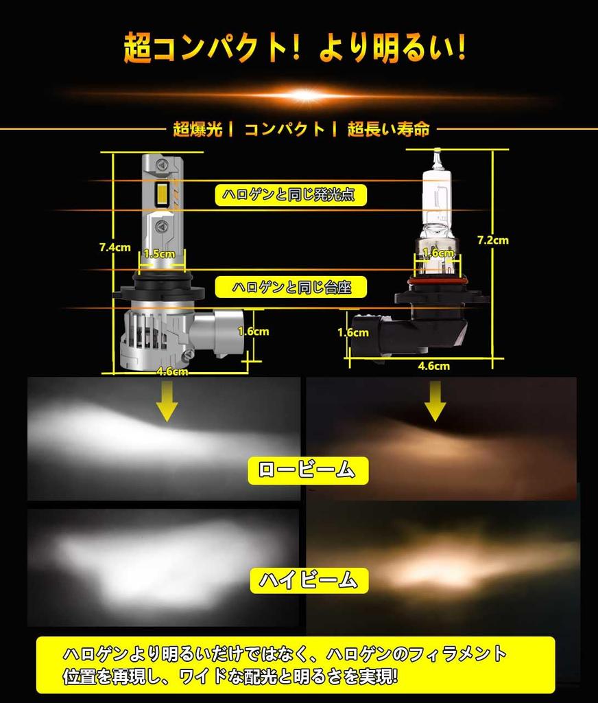 WENLE Historical Super Explosive Light HB4 LED Headlight, Fog Lamp, Bulb, Compatible with New