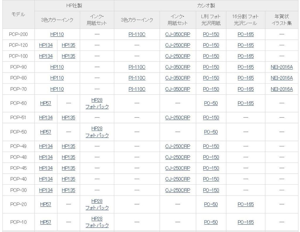 Casio Print Sharu dedicated cartridge PI-110C