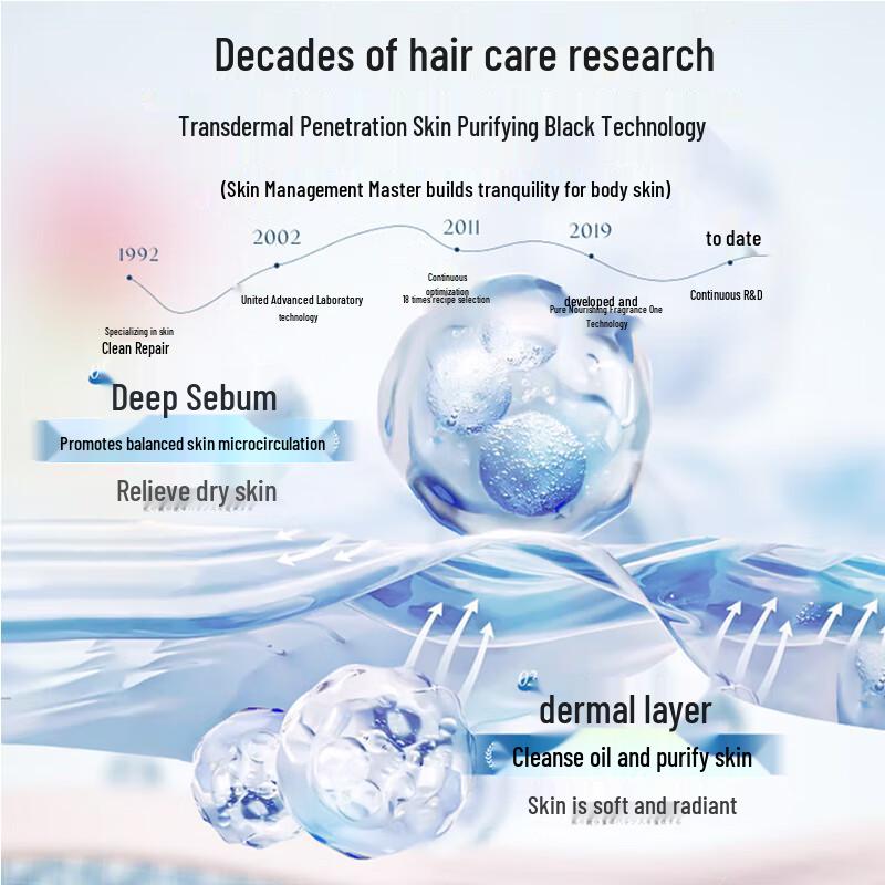 Vetes Fragrance Body Care Collection