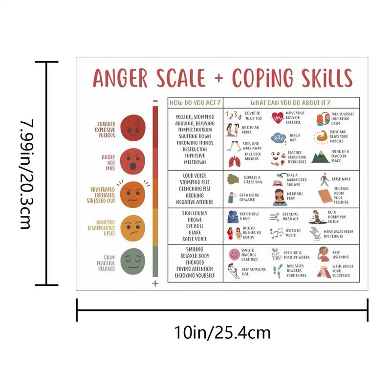 Kids Feelings Chart Posters Unframed Mental Health Wall Decorations Zones Of Regulation Poster Preschool Classroom Supplies