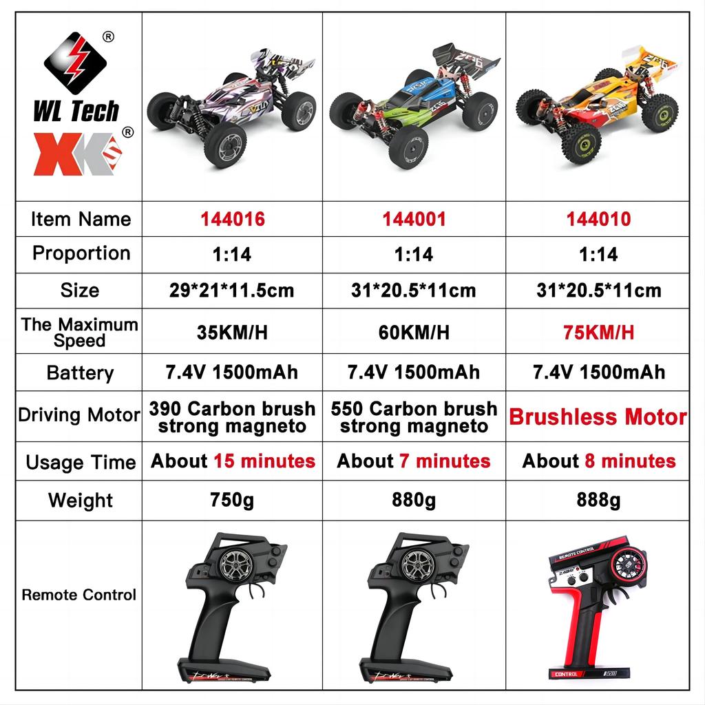 WLtoys 144010 75KM/H 2.4G RC Car Brushless 4WD Electric High Speed Off-Road Remote Control Drift Toys for Children Racing