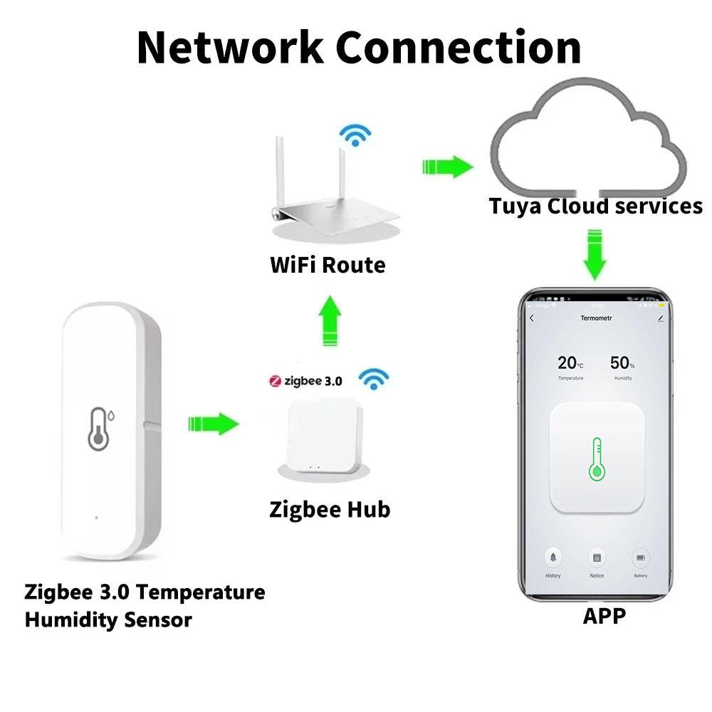 Multifunctional Wireless Temperature & Humidity Sensor Real-Time Home App Monitoring Voice Control Via Alexa & Google Assistant Thermometer for Home