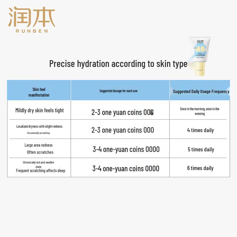 Runben Multi-Effect Baby Soothing Essence Cream