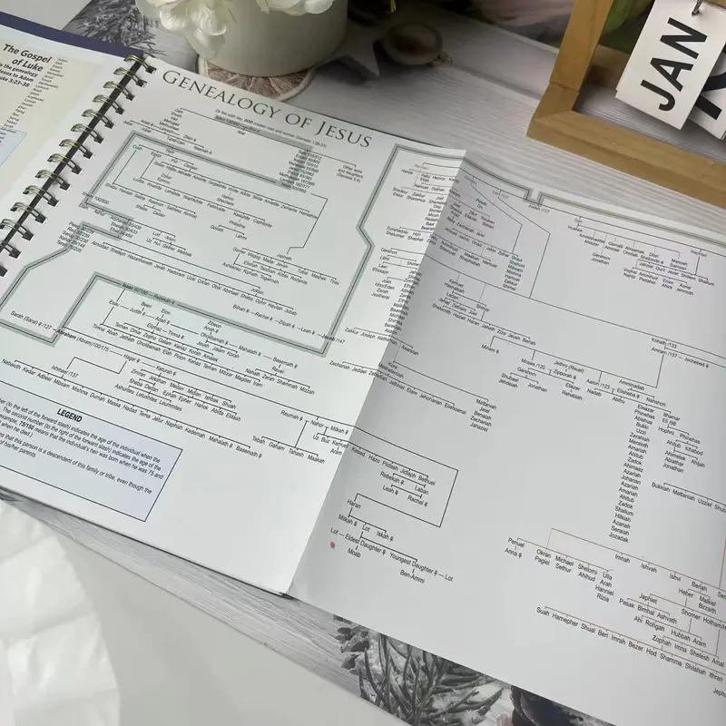 Livro Rose de Gráficos, Mapas e Linhas do Tempo Bíblicos Vol.1: Edição do 10º Aniversário - Brochura Compêndio de gráficos, linhas do tempo,