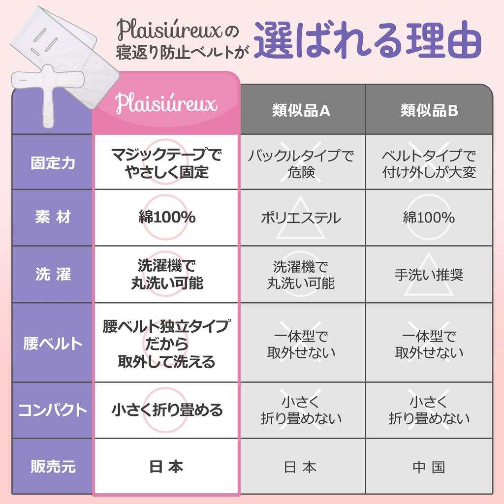 By a Childcare Prevents Tossing and Prevents Lying Face Swaddle Baby Sleep Prejour [Supervised Worker] Turning, Down, Swaddle, Belt, Measures,