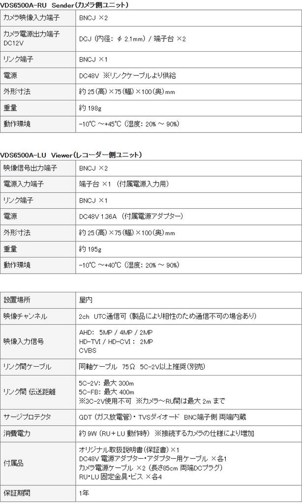 SecuTech simultaneous video and power over coaxial cable transmission for two VDS6500A AHD/TVI/CVI/CVBS compatible, cameras.