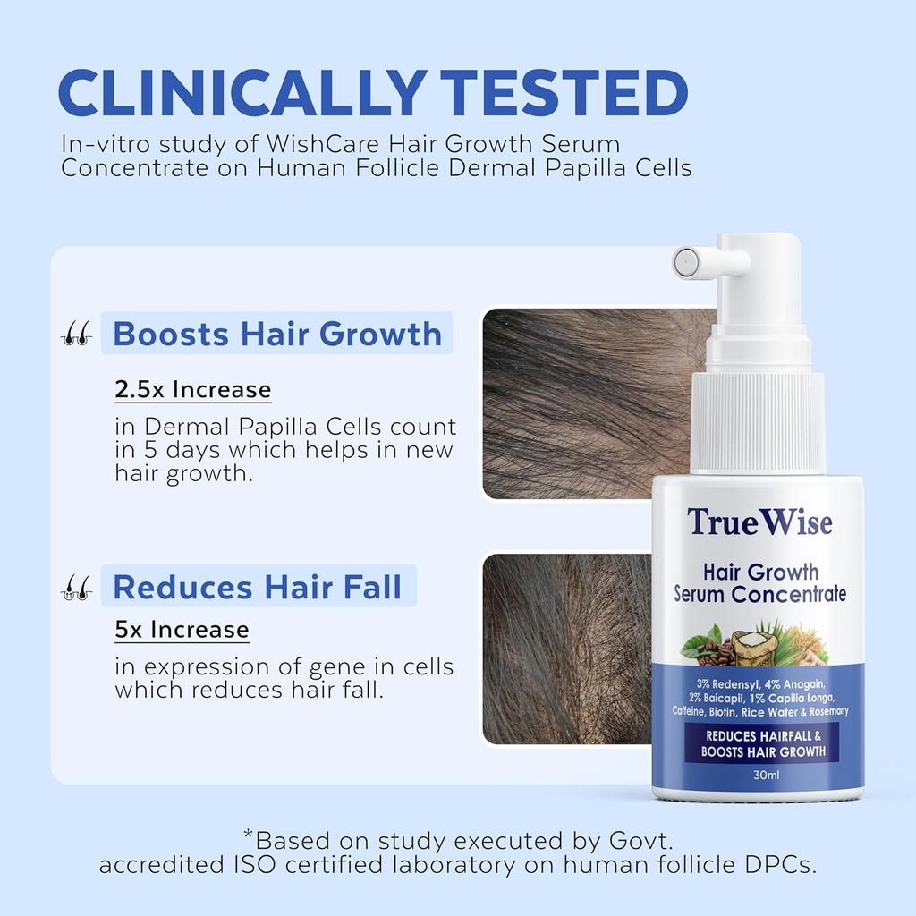 TrueWise Hair Growth Serum 30ml With Anagain Redensyl Baicapil Capilia Longa Biotin Caffeine For Thicker Hair