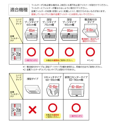 Toyo Aluminum Echo Products Quick-Apply Deep Filter, 90cm, Pack of 2