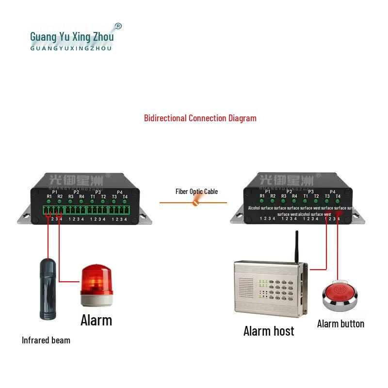 Guangyu Xingzhou Switch Signal Fiber Optic Converter