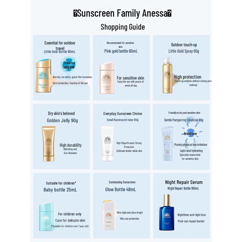 Shiseido Anessa Perfect UV Sunscreen Skincare Milk