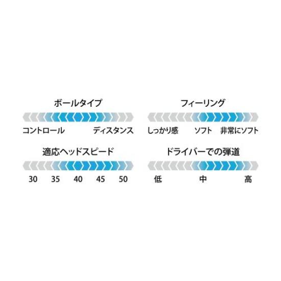 DUNLOP Golf Balls SRIXON TRI-STAR Tri-Star Golf Balls 2017 Model 1 Dozen (12 Balls) Premium Passion Yellow