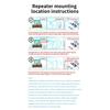 300Mbps WiFi Signal Amplifier Wireless Networking Router Repeating Wall Extender Accessories Enhancer Home Penetration