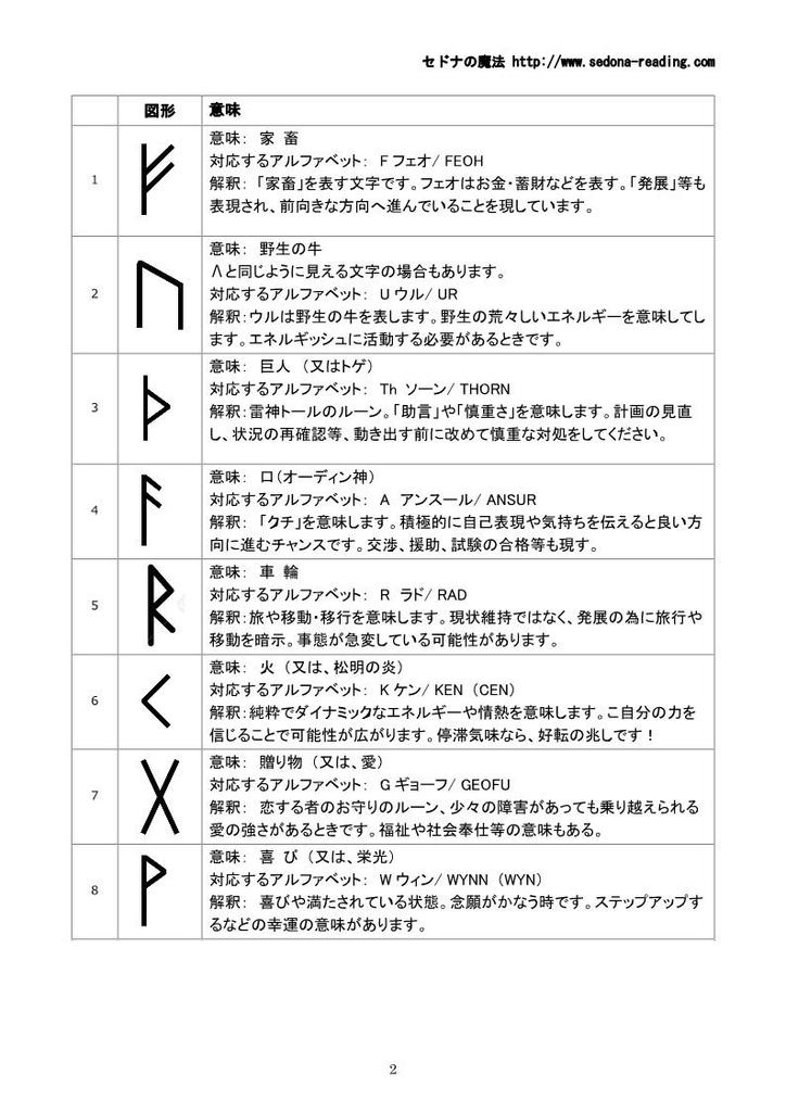 Aqua Venus Rune Stone (Runes Carved Into Tiger Eye) Fortune Telling Item, Rune Character Fortune Telling, with Pouch (Rune Stone)