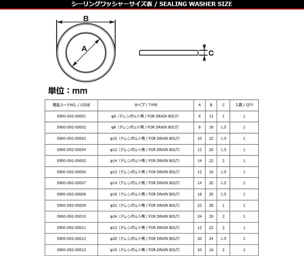 Kitaco Aluminium Ablassschraubendichtung Ninja250 ('13-)/Z250 0900-092-00011