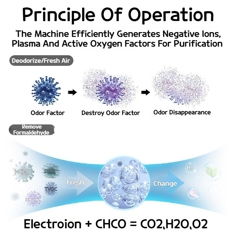 Car Air Purifier with Dual-Core Technology, Removes Odor and Formaldehyde, Solar & USB Powered, Dual Use for Car and Home