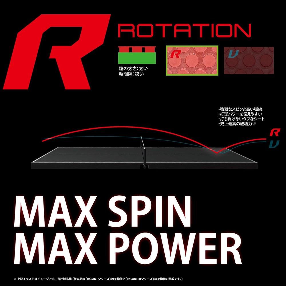 Rasanter R42 Table Tennis Rubber - Total Balance Performance - Ultra Max - Black