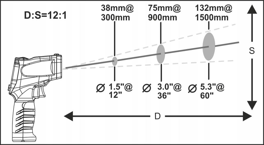 Non-Contact Laser Thermometer Pyrometer -50 +650°C