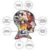 MARVEL Panels (Character) 500 Piece Jigsaw Puzzle [Used]
