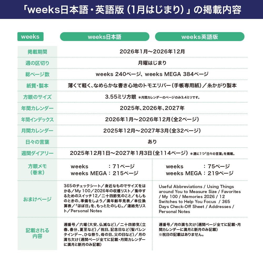 Hobonichi Techo 2026 Weeks Okumi Iyo/My Story January Start Weekly Planner Slim Vertical