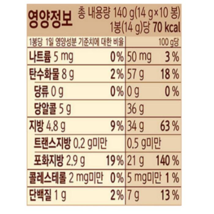[Lotte Zero] Crunch Choco Ball
